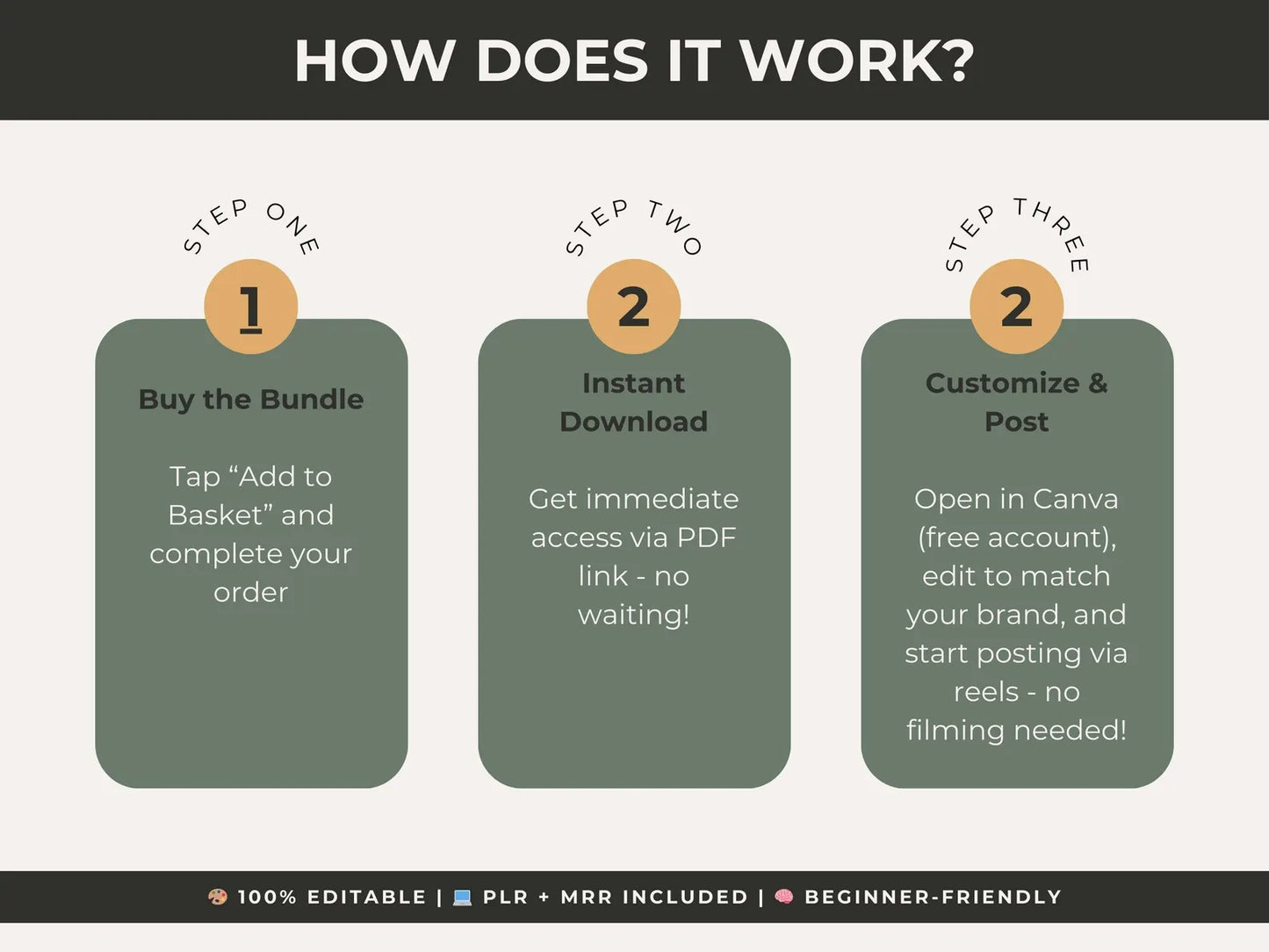 Premium Faceless Content Business Kit